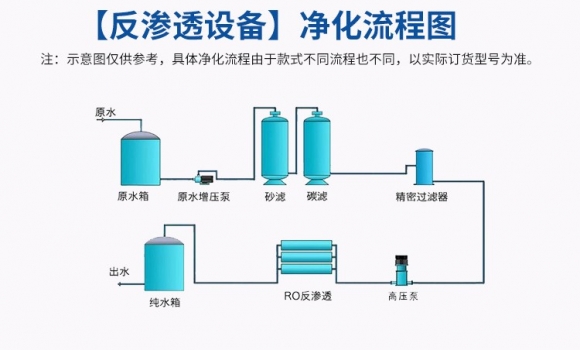 反滲透現(xiàn)象和反滲透凈水技術(shù)？